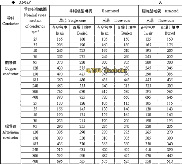 3.6k/6kV杭州高压杭州电缆载流量